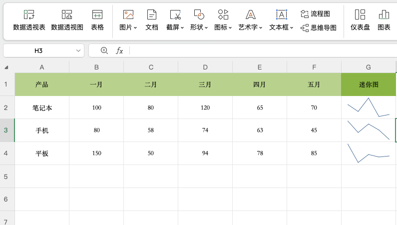 Excel实用技巧：如何快速给销量数据生成迷你图-天天办公网
