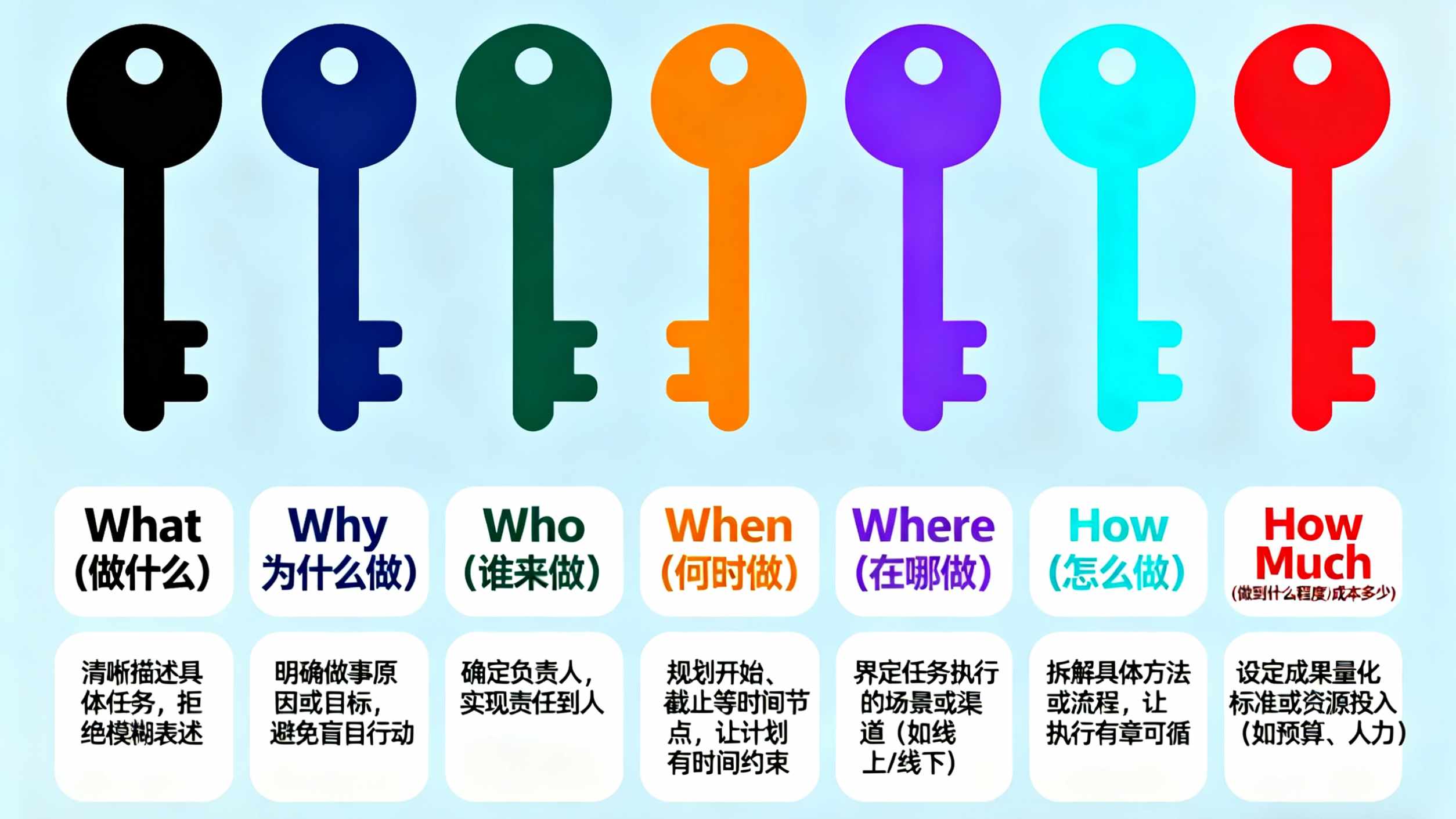 用5W2H分析法让工作计划从模糊到落地（附工作计划Excel模板）-天天办公网