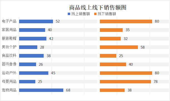 新手也能学会的双系列堆积条形图!WPS图表详细制作教程-天天办公网