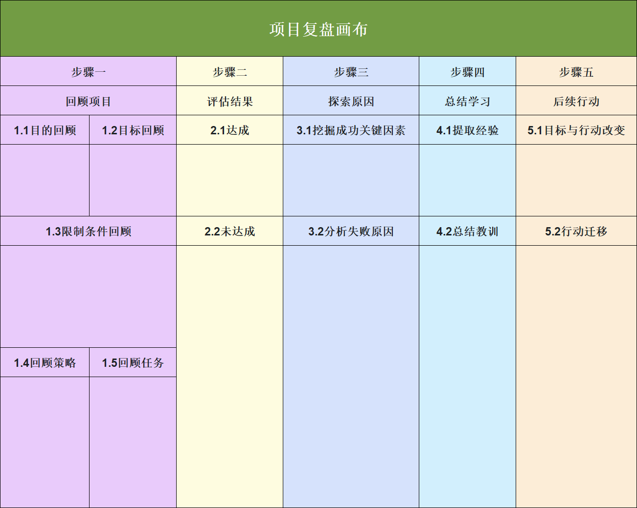 做好复盘很重要!精选2025工作总结年终复盘Excel模板,理清工作亮点与计划-天天办公网