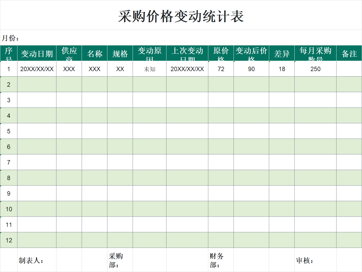 规范采购流程！4款采购Excel模板，跟单到价格统计全搞定-天天办公网