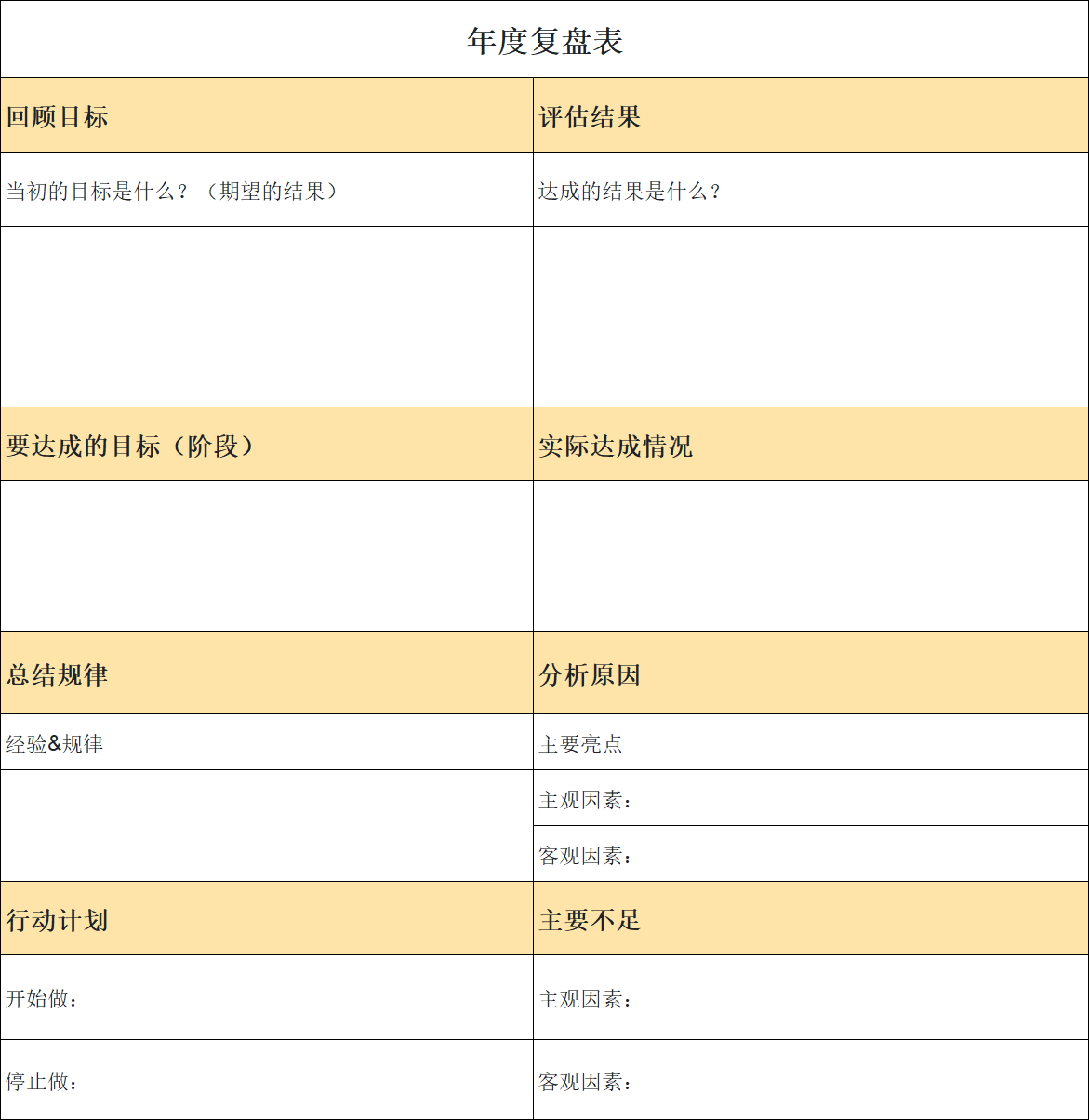 做好复盘很重要!精选2025工作总结年终复盘Excel模板,理清工作亮点与计划-天天办公网