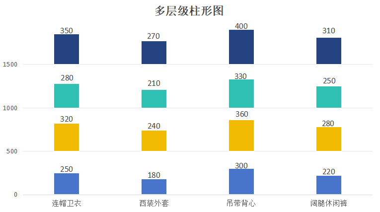 干货！多层级柱形图怎么做，可同时展示多个系列数据对比-天天办公网
