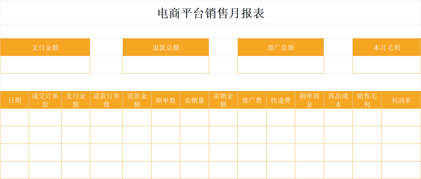 超实用的电商销售报表Excel模板，月度/运营/产品全覆盖-天天办公网