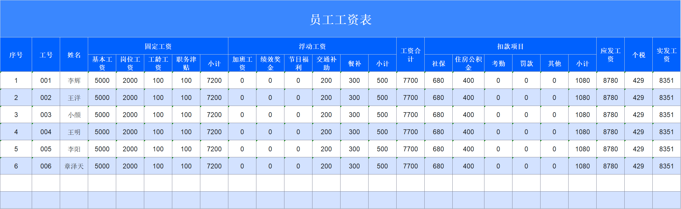 精选财务工资表Excel模板,含出勤奖金等项目的薪资核算-天天办公网