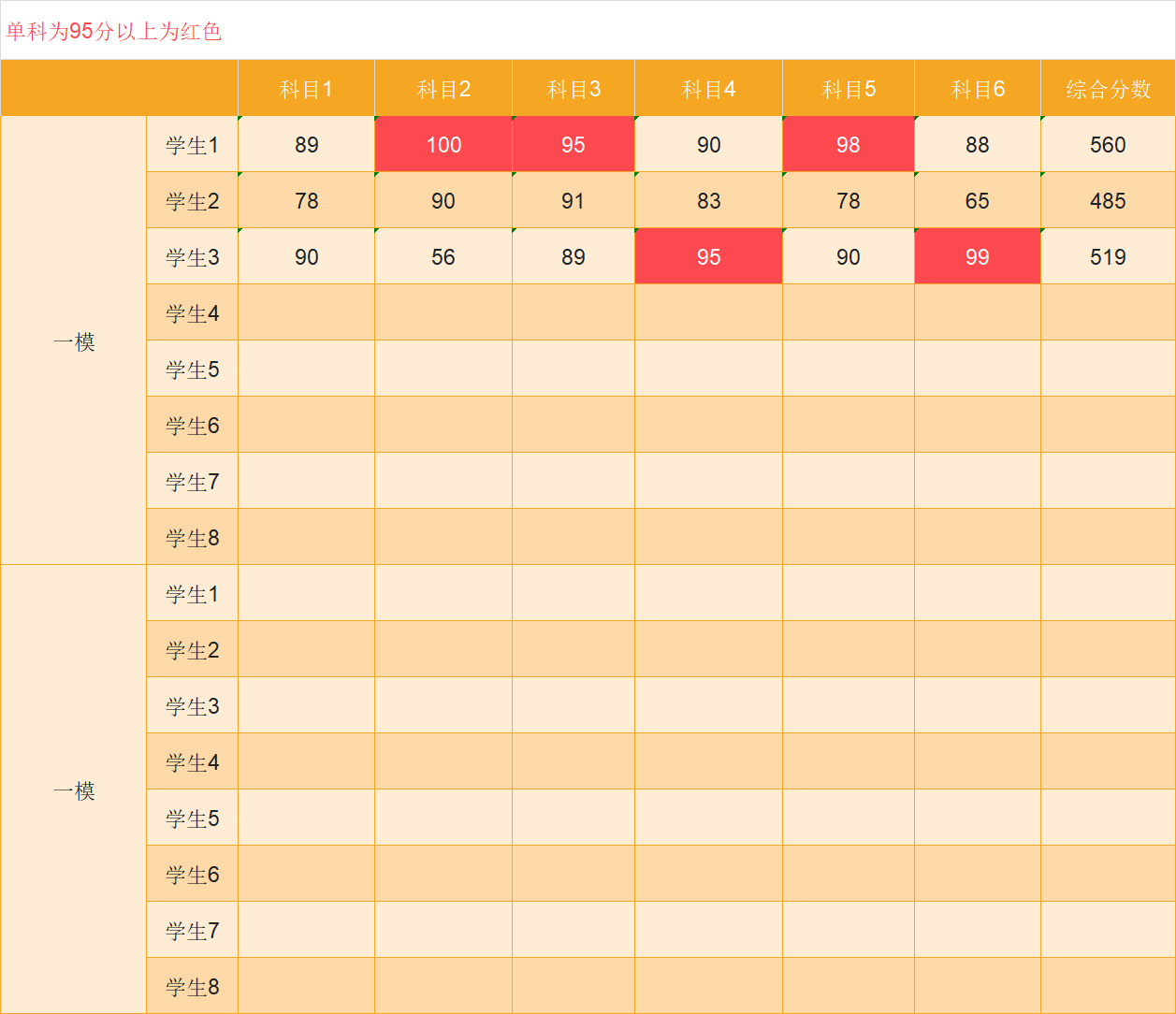 成绩表Excel模板推荐：精准统计，教学管理更轻松-天天办公网