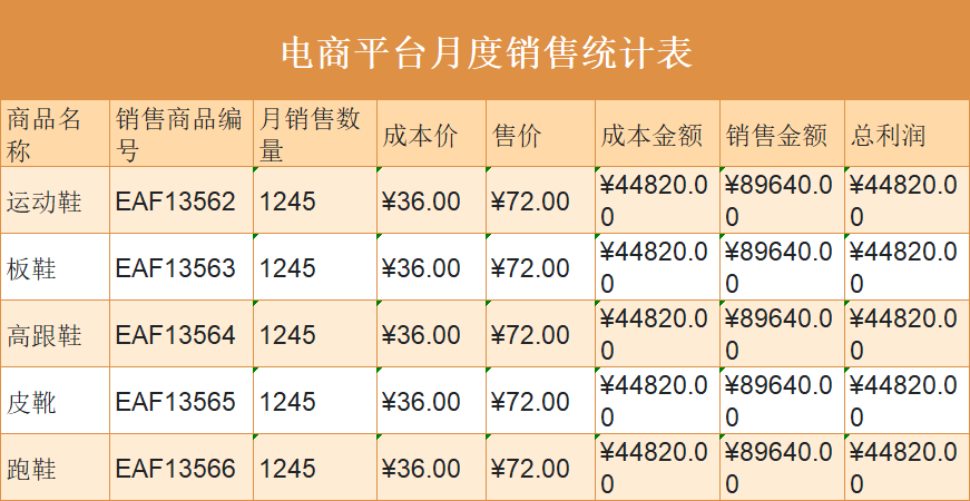 超实用的电商销售报表Excel模板，月度/运营/产品全覆盖-天天办公网