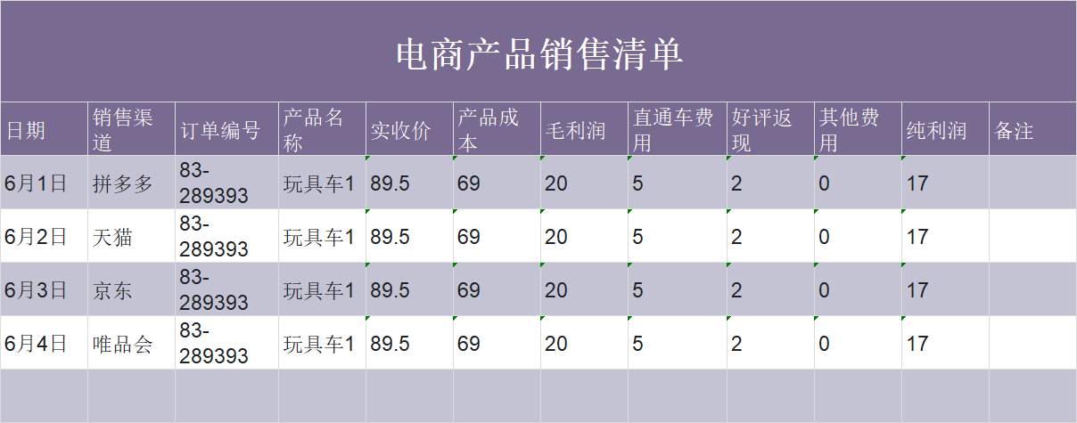 超实用的电商销售报表Excel模板，月度/运营/产品全覆盖-天天办公网