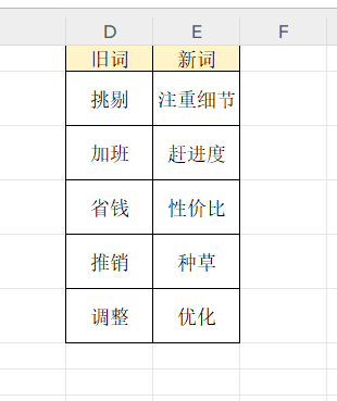 文本批量替换神器：WPS独有函数SUBSTITUTES用法解析-天天办公网