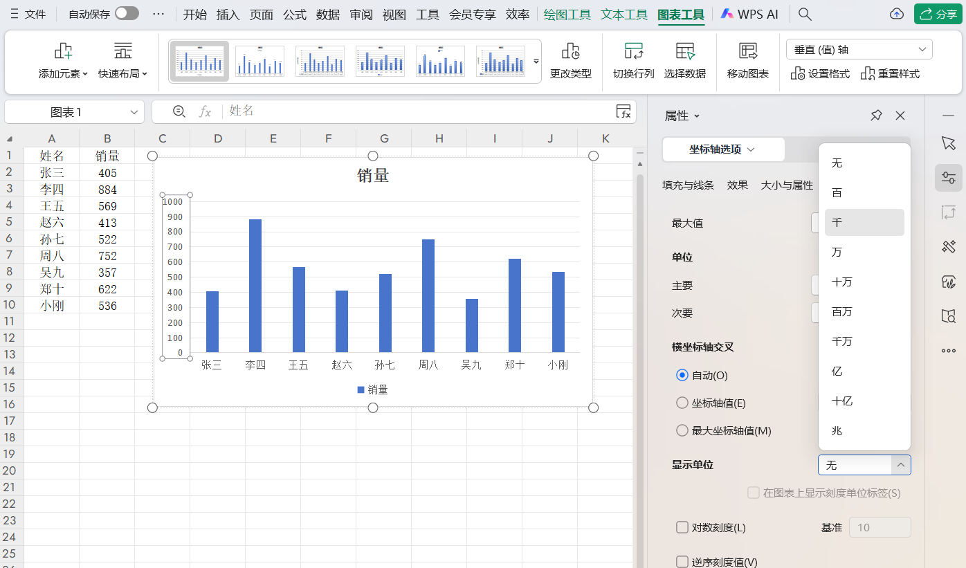 新手也能玩转Excel图表!4个实用技巧提升图表美观度-天天办公网