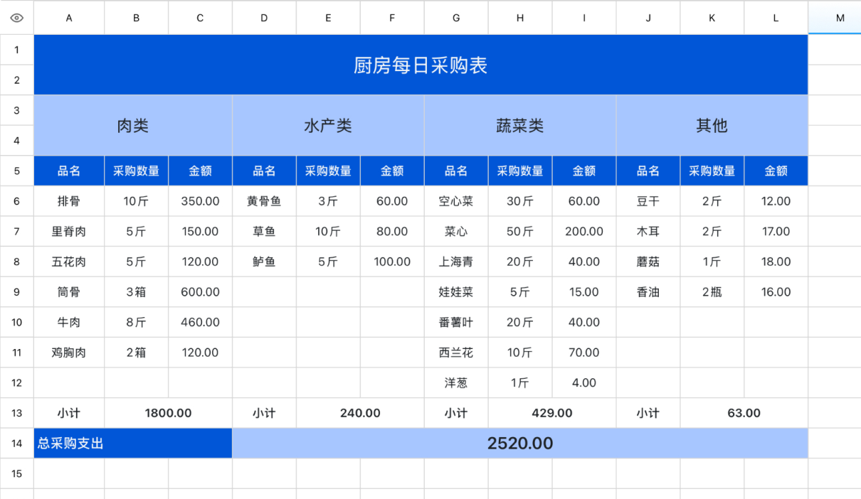 账目混乱的救星：实用级 Excel 记账模板分享-天天办公网