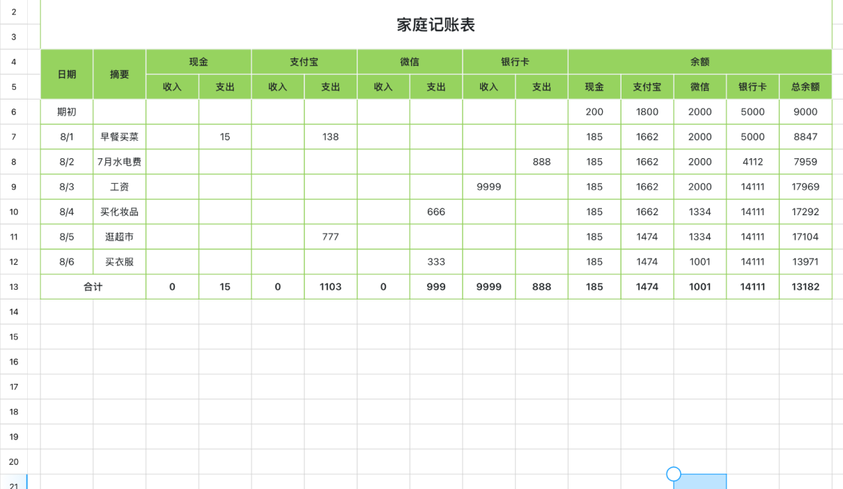 账目混乱的救星：实用级 Excel 记账模板分享-天天办公网