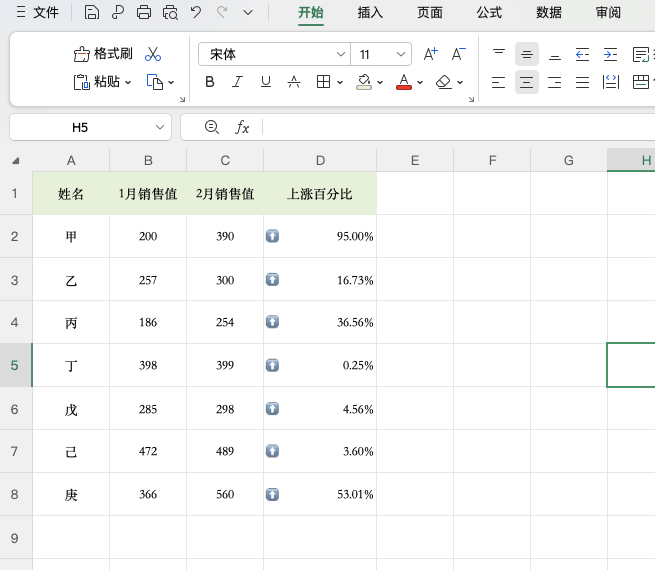 Excel业绩分析必备：涨跌箭头制作方法-天天办公网