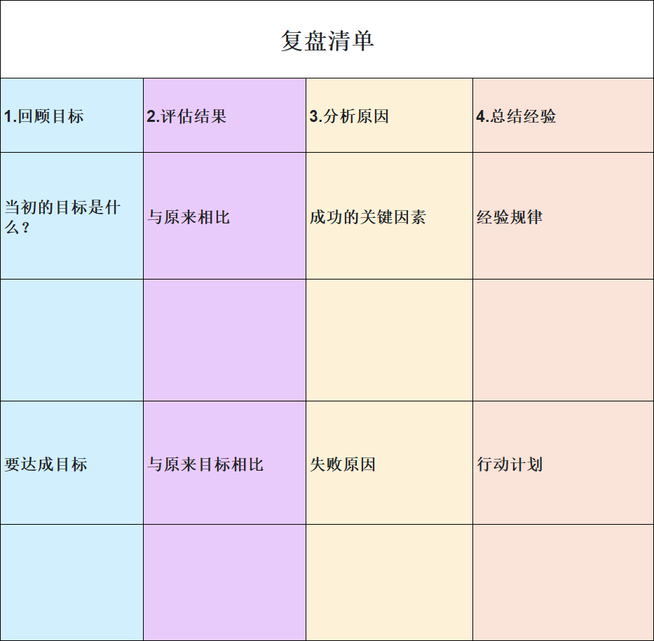 工作复盘Excel模板分享，简约/通用款都有，附复盘清单-天天办公网