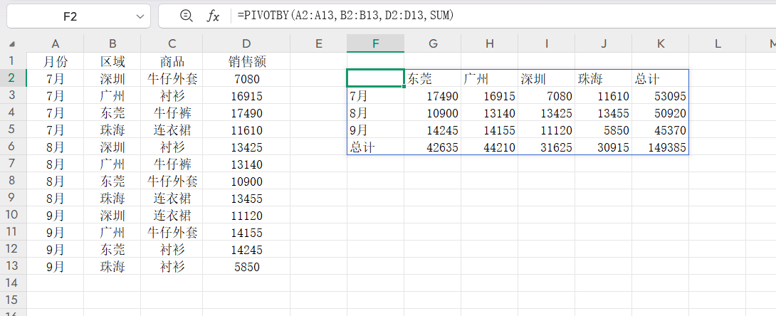财务报表必备：PIVOTBY函数一键搞定多级汇总的方法-天天办公网