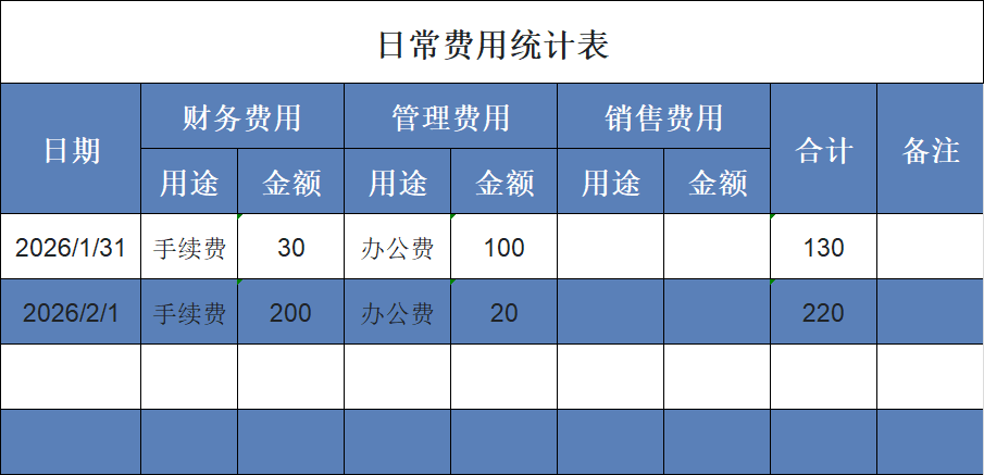 财务管理必备:支出/费用统计Excel模板,记账统计一键搞定-天天办公网