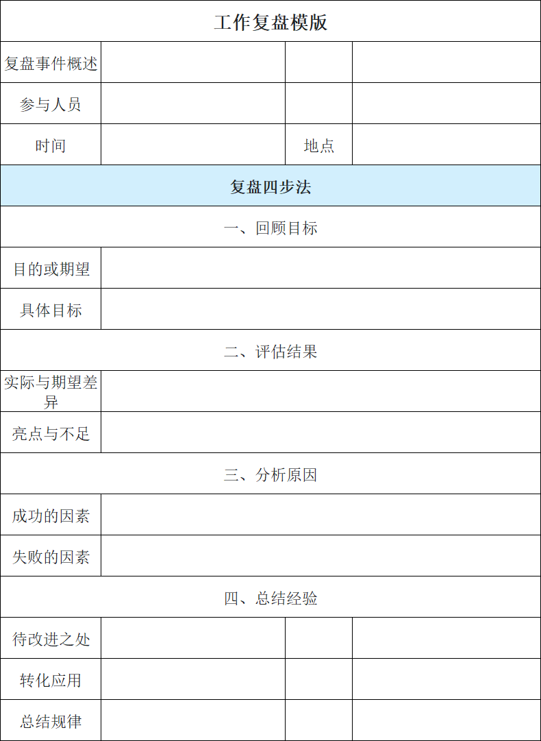 工作复盘Excel模板分享，简约/通用款都有，附复盘清单-天天办公网
