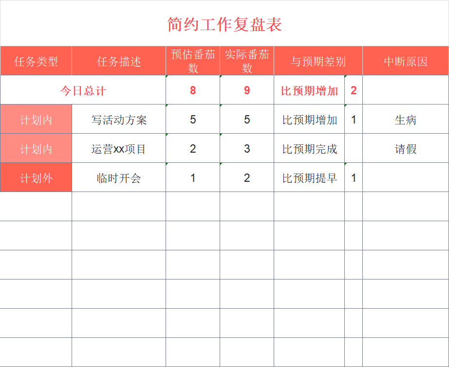 工作复盘Excel模板分享，简约/通用款都有，附复盘清单-天天办公网