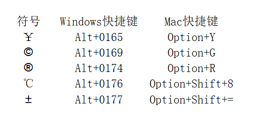 Excel如何快速输入特殊符号，确认符号√、错误×、勾选标记☑-天天办公网