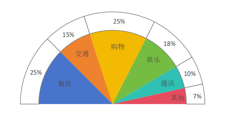 Excel数据占比图表新玩法:半圆环半饼图组合的制作教程-天天办公网