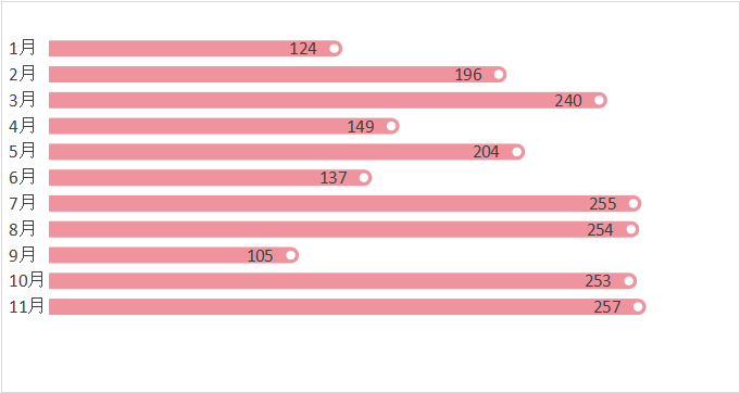 如何让条形图更漂亮？Excel圆角条形图，让数据汇报更吸睛-天天办公网