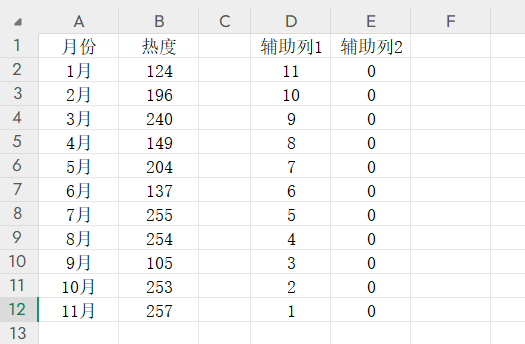 如何让条形图更漂亮？Excel圆角条形图，让数据汇报更吸睛-天天办公网