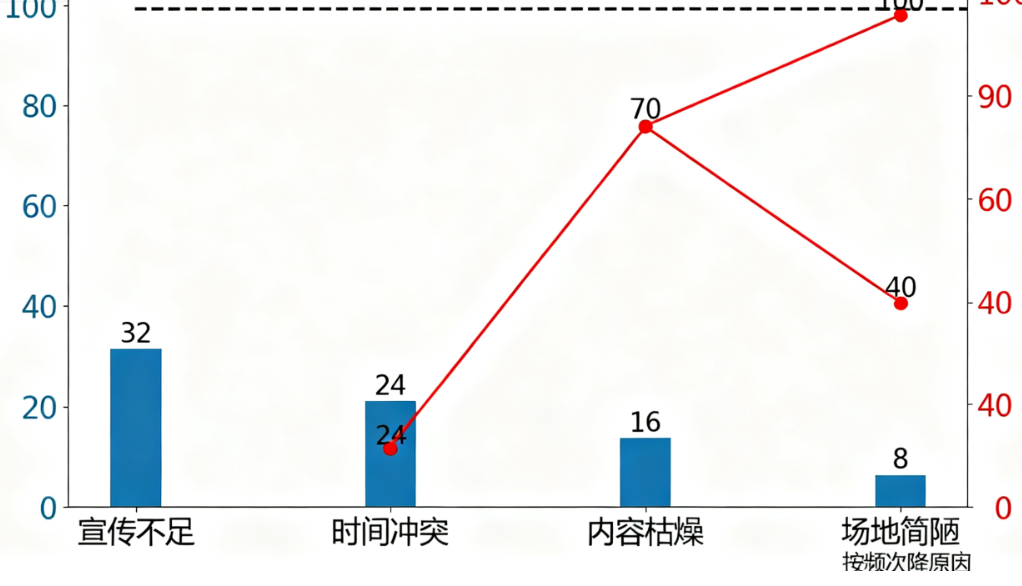 新手必学Excel图表教程,柱状图、折线图等5种核心图表全解析-天天办公网
