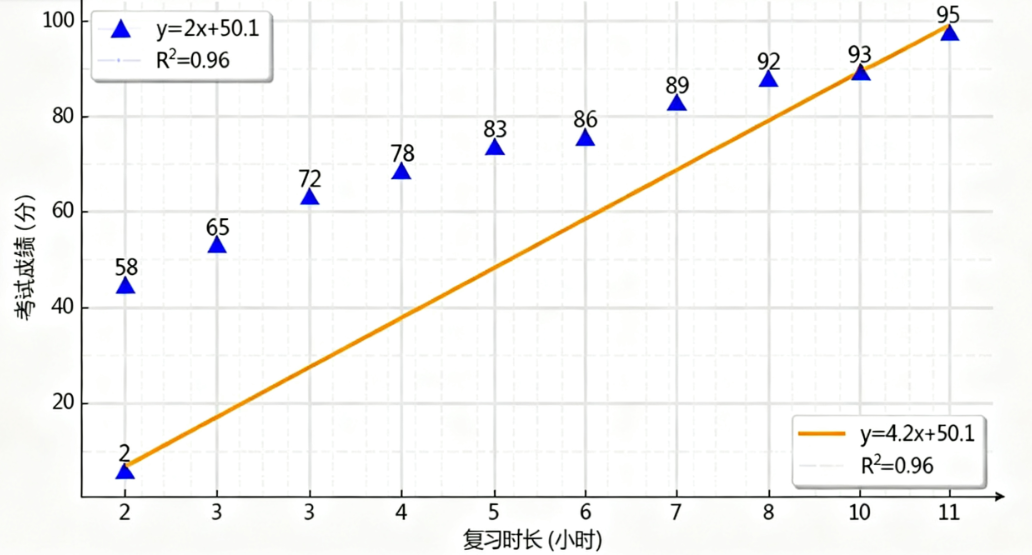 新手必学Excel图表教程,柱状图、折线图等5种核心图表全解析-天天办公网