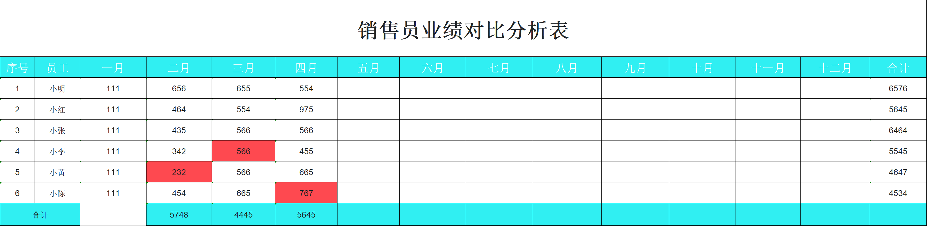 别找了!这5个销售业绩Excel模板多场景覆盖,业绩管理难题全解决-天天办公网