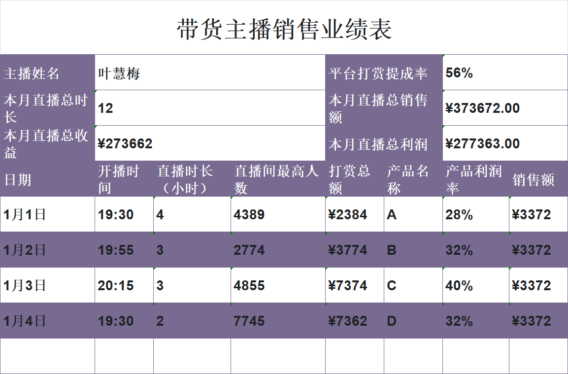 别找了!这5个销售业绩Excel模板多场景覆盖,业绩管理难题全解决-天天办公网