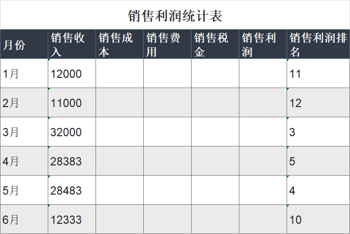 告别手动算账！4款销售利润分析Excel模板，成本营收与利润统计分析-天天办公网