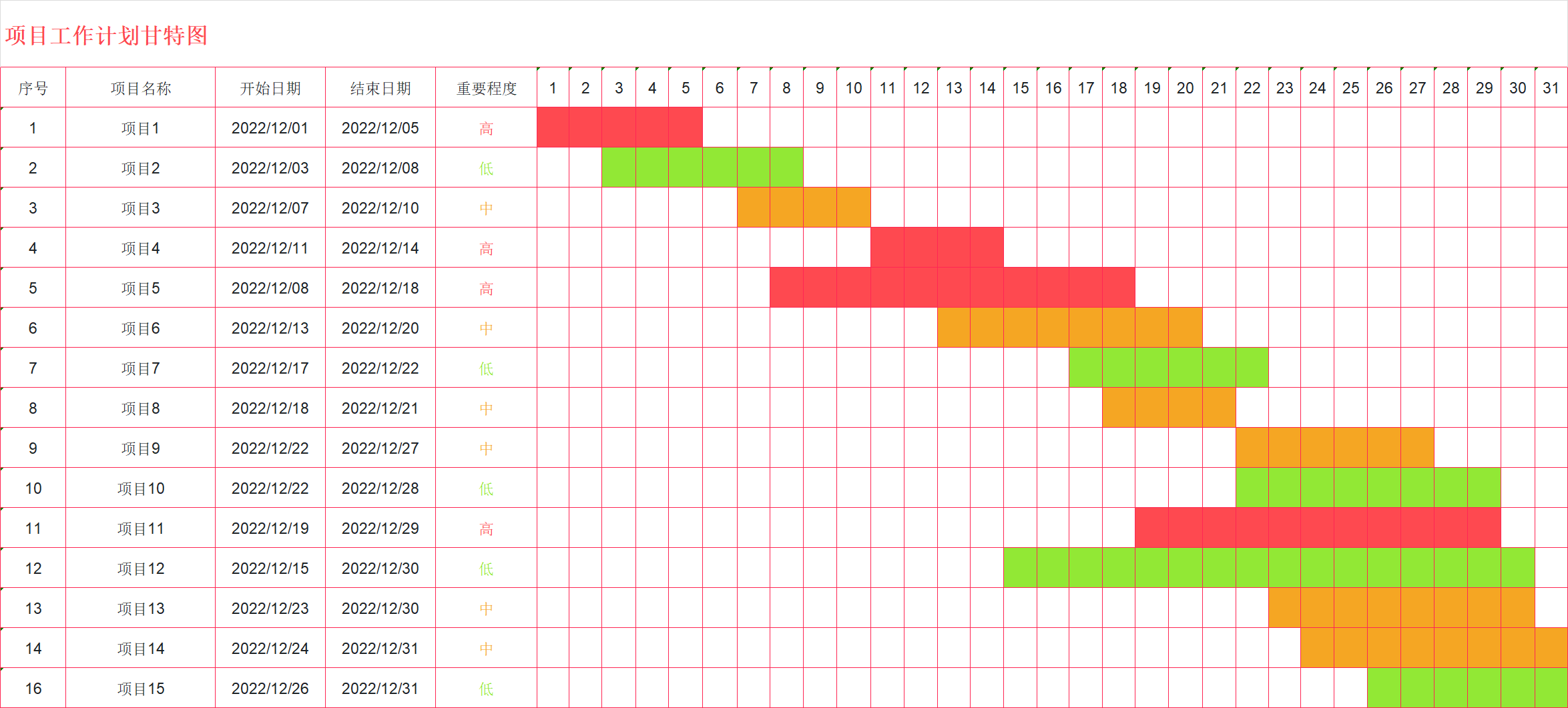 项目管理必备！计划进度，成本预算管控的Excel模板推荐-天天办公网