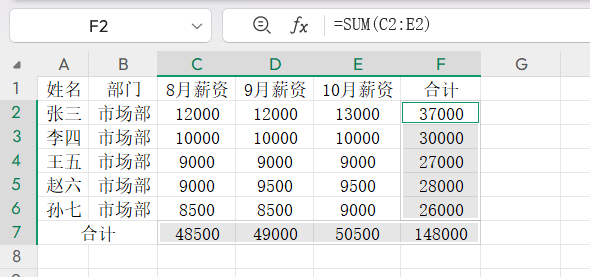 Excel横竖双向一键求和的快捷技巧，无需输入公式就能完成求和-天天办公网