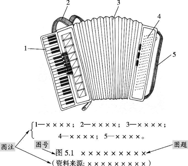 Word论文图片排版规范运用要点:图文框设置与编号图注-天天办公网