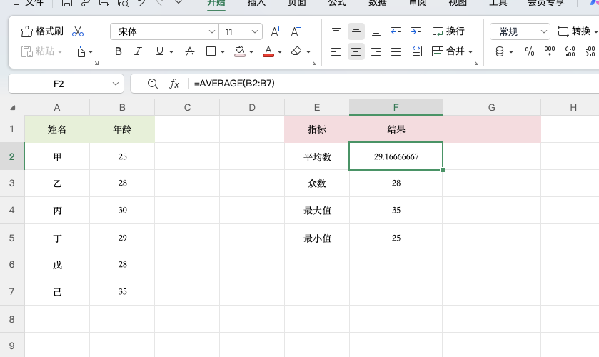 为什么只看平均数不够?这4个指标才是关键-天天办公网