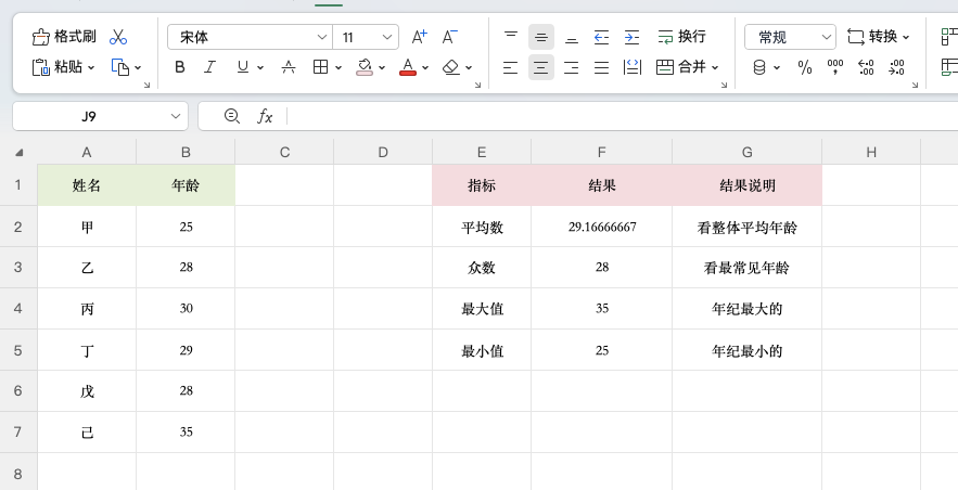 为什么只看平均数不够?这4个指标才是关键-天天办公网