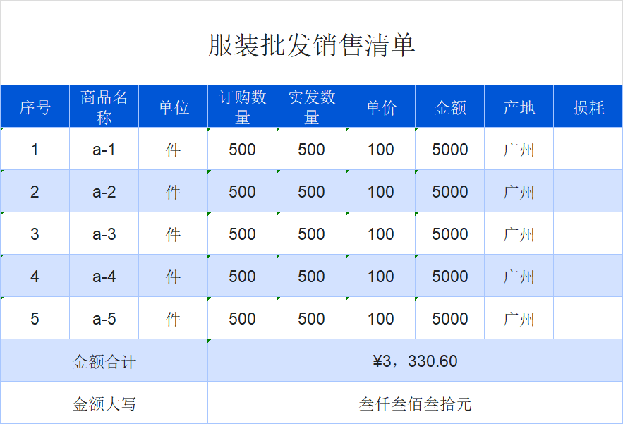 服装行业必存！4套服装销售清单模板搞定进货/对账/退换货/全流程-天天办公网
