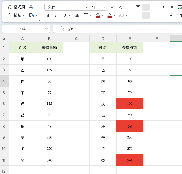 Excel核对两列数据是否一致最简单的方法(附公式和快捷键)-天天办公网