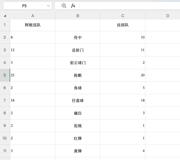 用Excel条件格式做一个世界杯对决图-天天办公网