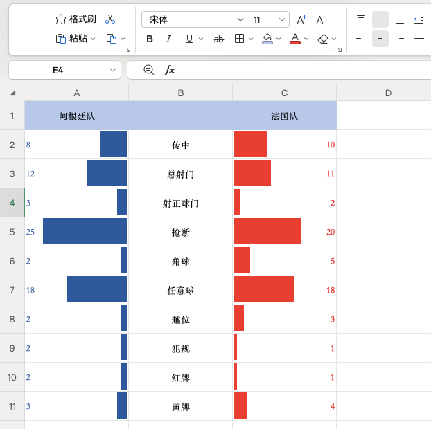用Excel条件格式做一个世界杯对决图-天天办公网