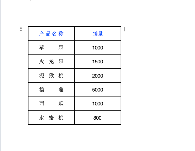 Word表格里文字怎么均匀分布？分散对齐+左右缩进-天天办公网