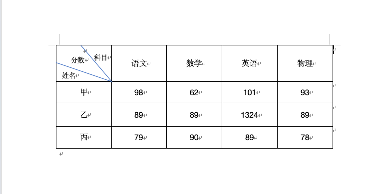 斜线表头制作不用愁,两种方法总有一种适合你-天天办公网