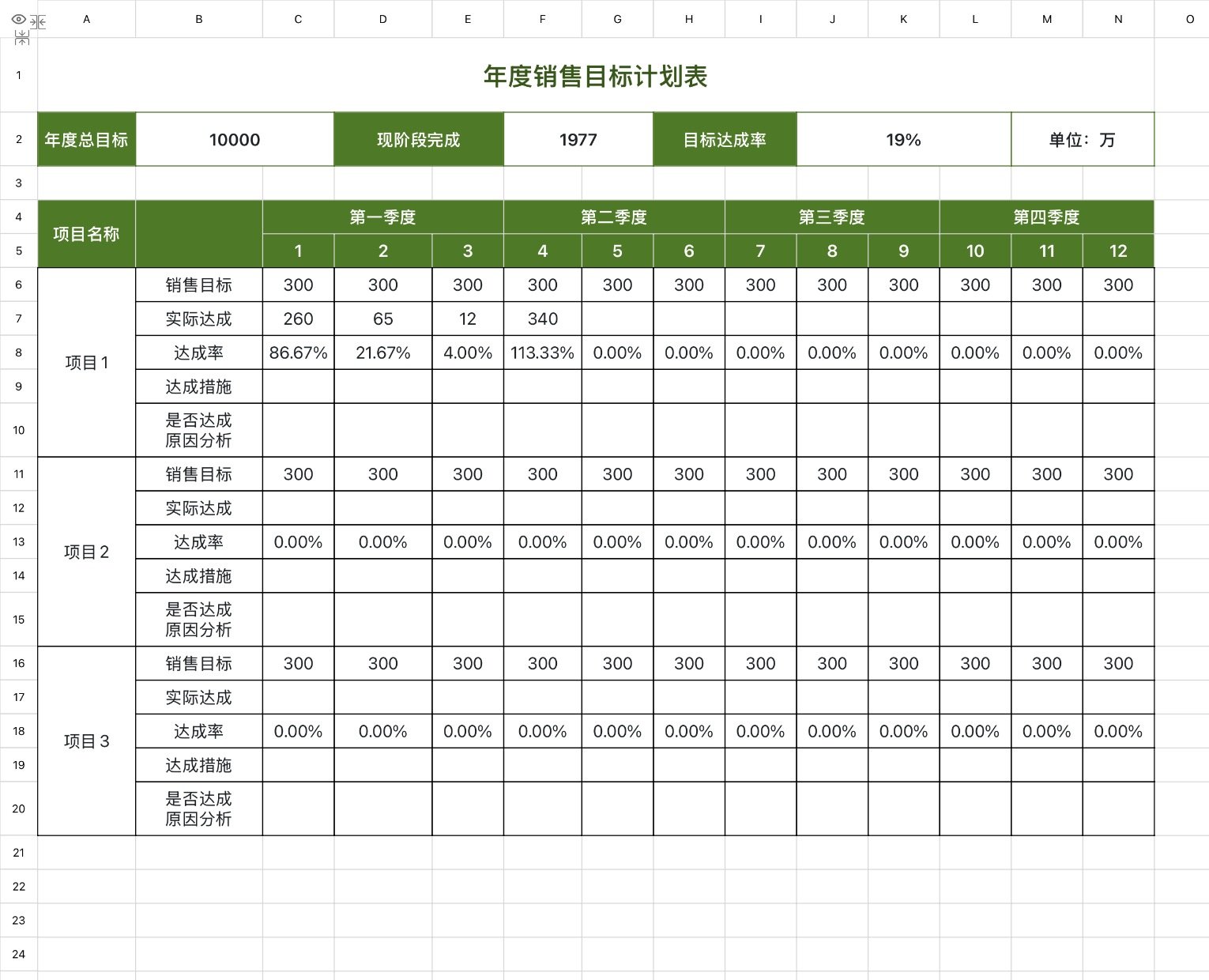 excel统计分析模版推荐：目标管理与业绩分析全覆盖-天天办公网