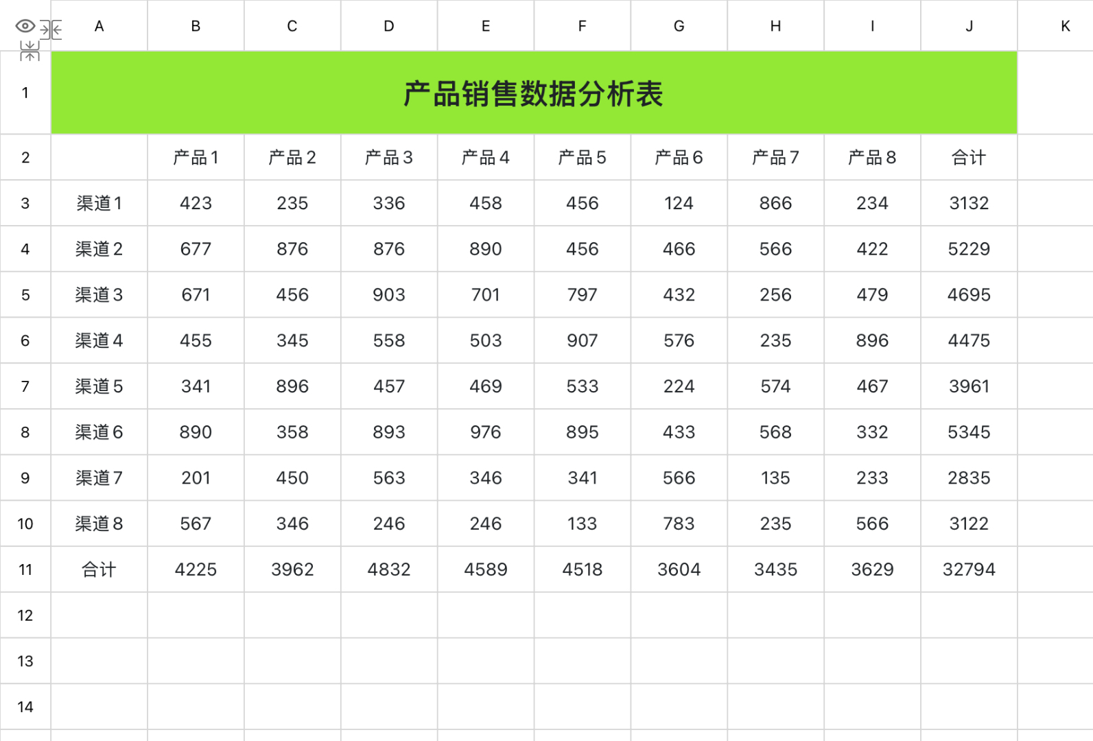 excel统计分析模版推荐：目标管理与业绩分析全覆盖-天天办公网