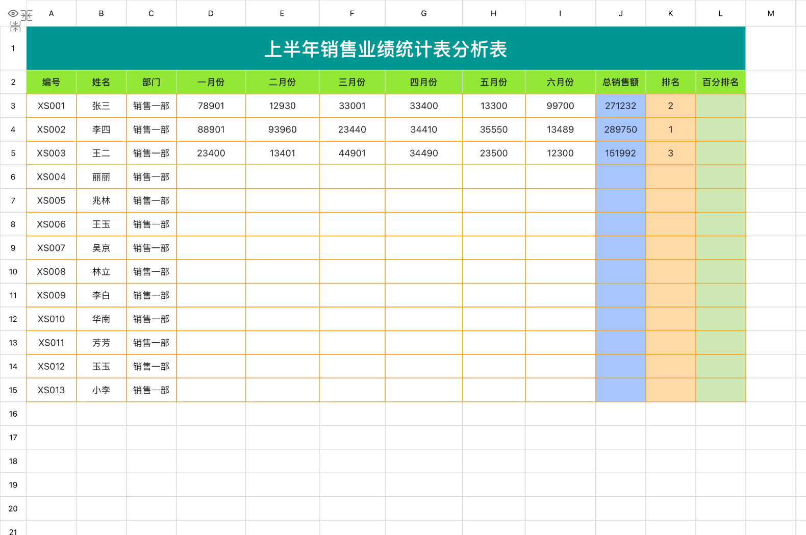 excel统计分析模版推荐：目标管理与业绩分析全覆盖-天天办公网