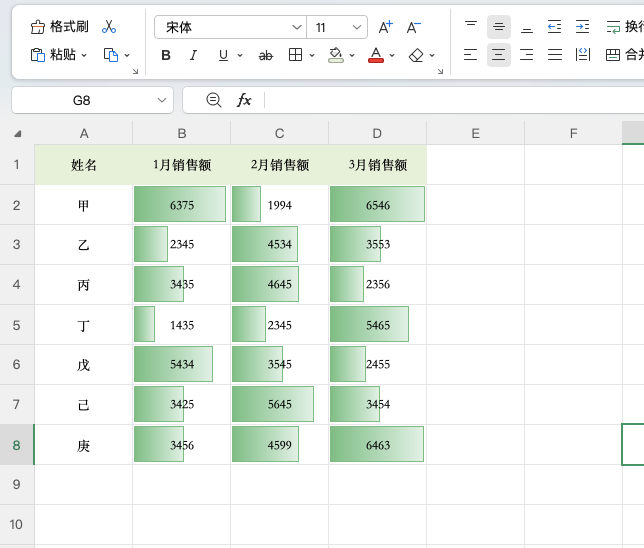 Excel数据可视化,数据条让密密麻麻的数字一目了然-天天办公网